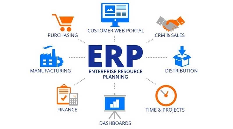 SAP ERP