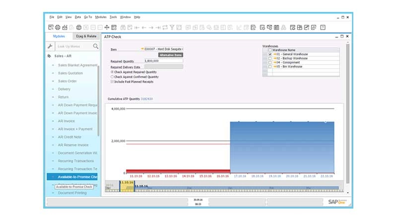 SAP HANA on Cloud
